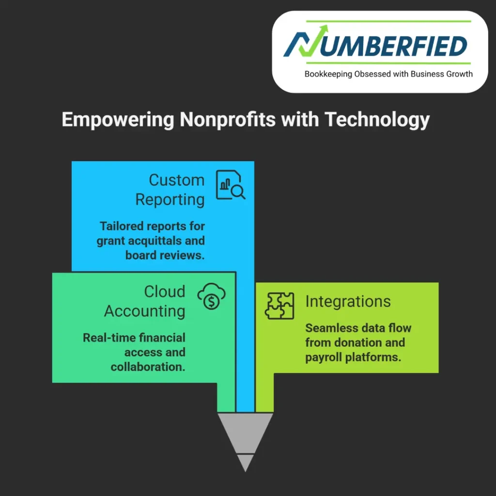 Nonprofit Bookkeeping Service