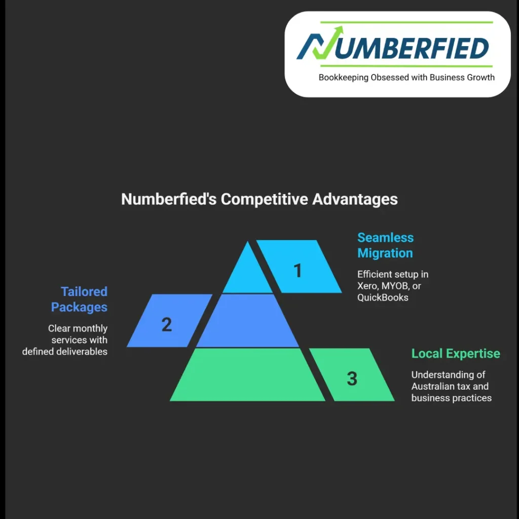 Outsourced Bookkeeping Firms