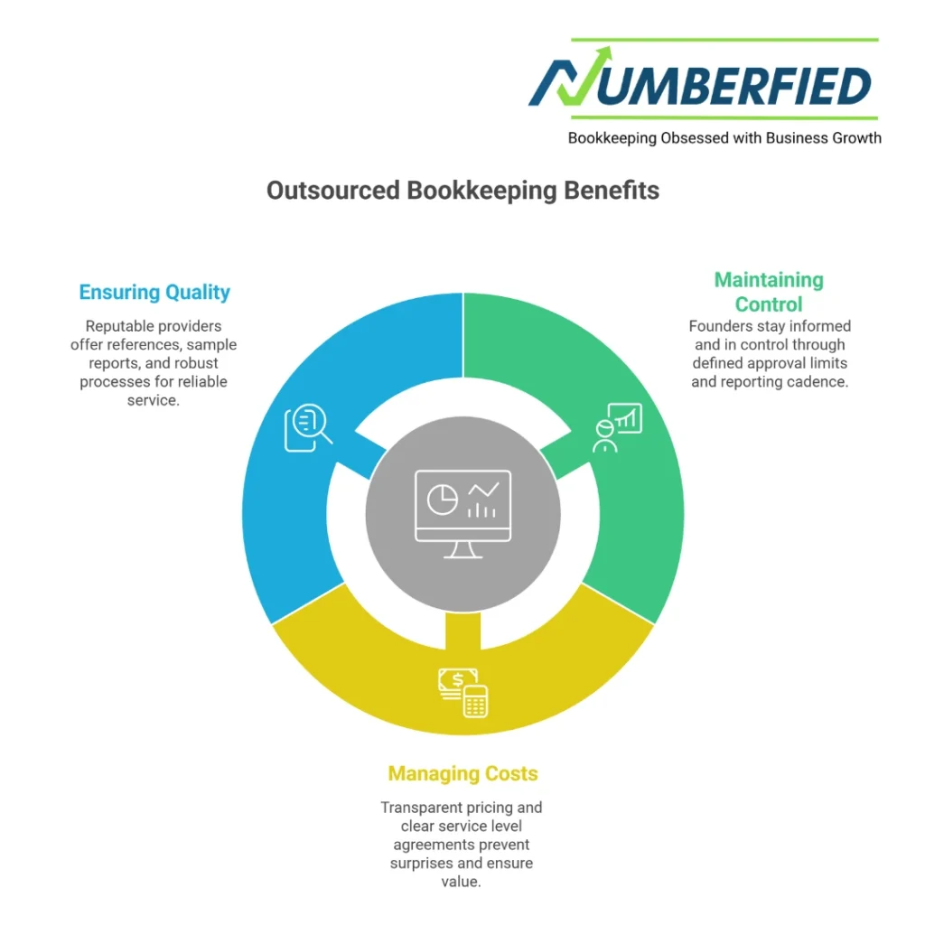 Outsourced Bookkeeping for Startups