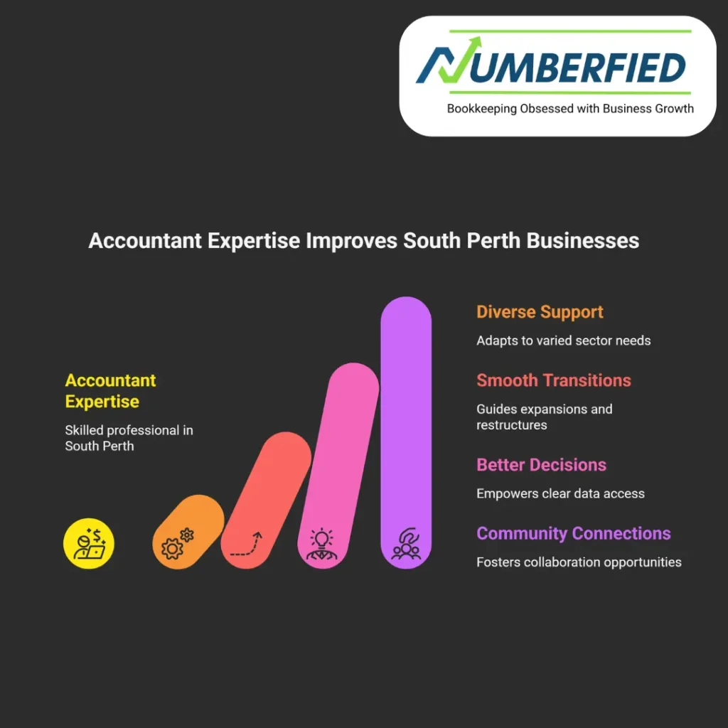 accountant south perth