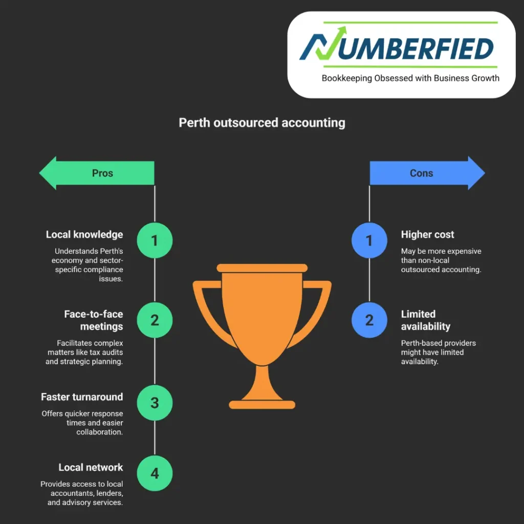 accounting outsource perth