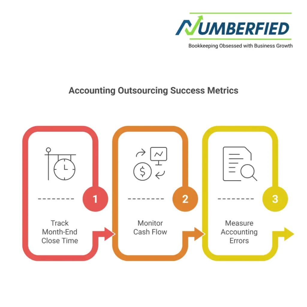 accounting outsourcing perth