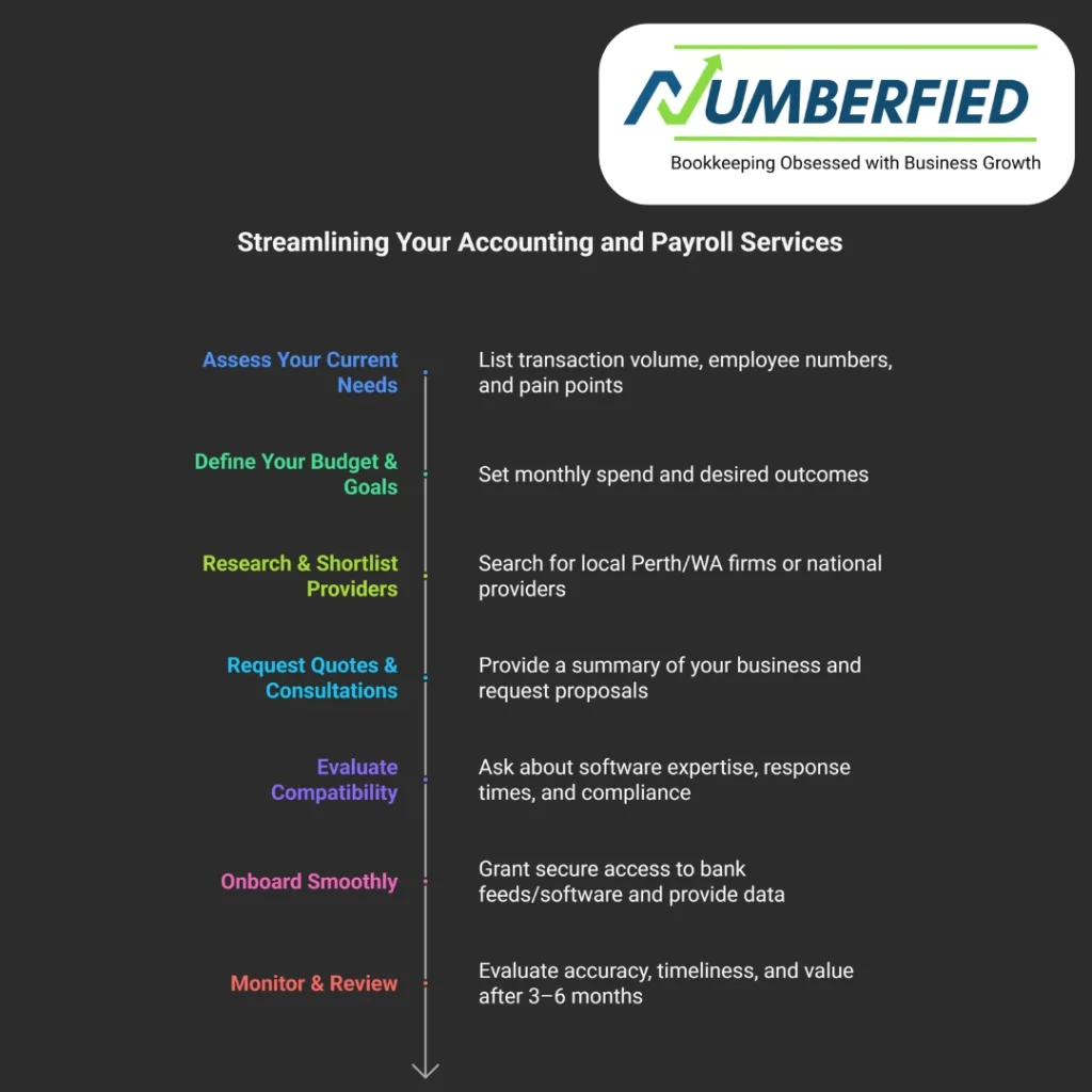 accounting tax preparation bookkeeping and payroll services