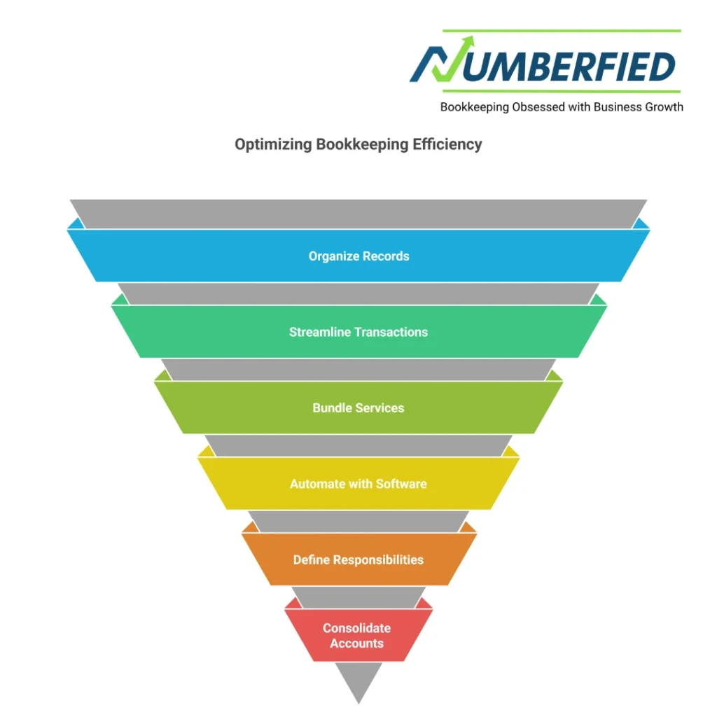 bookkeeping services rates