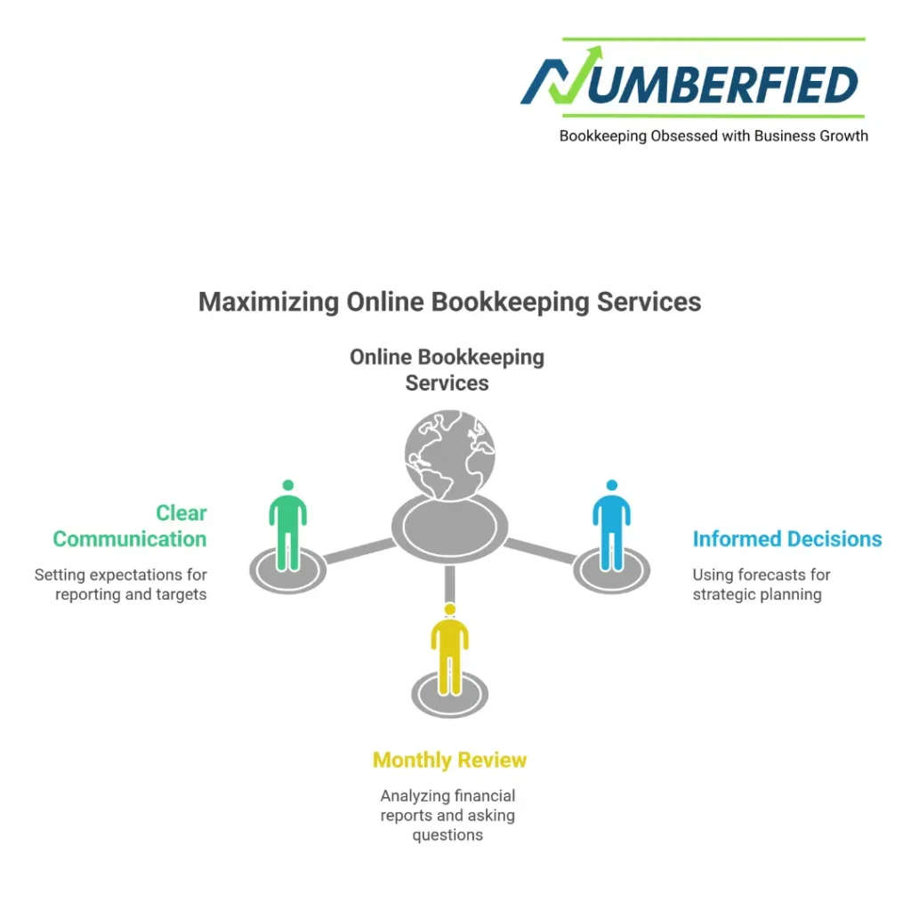 online bookkeeping and accounting services