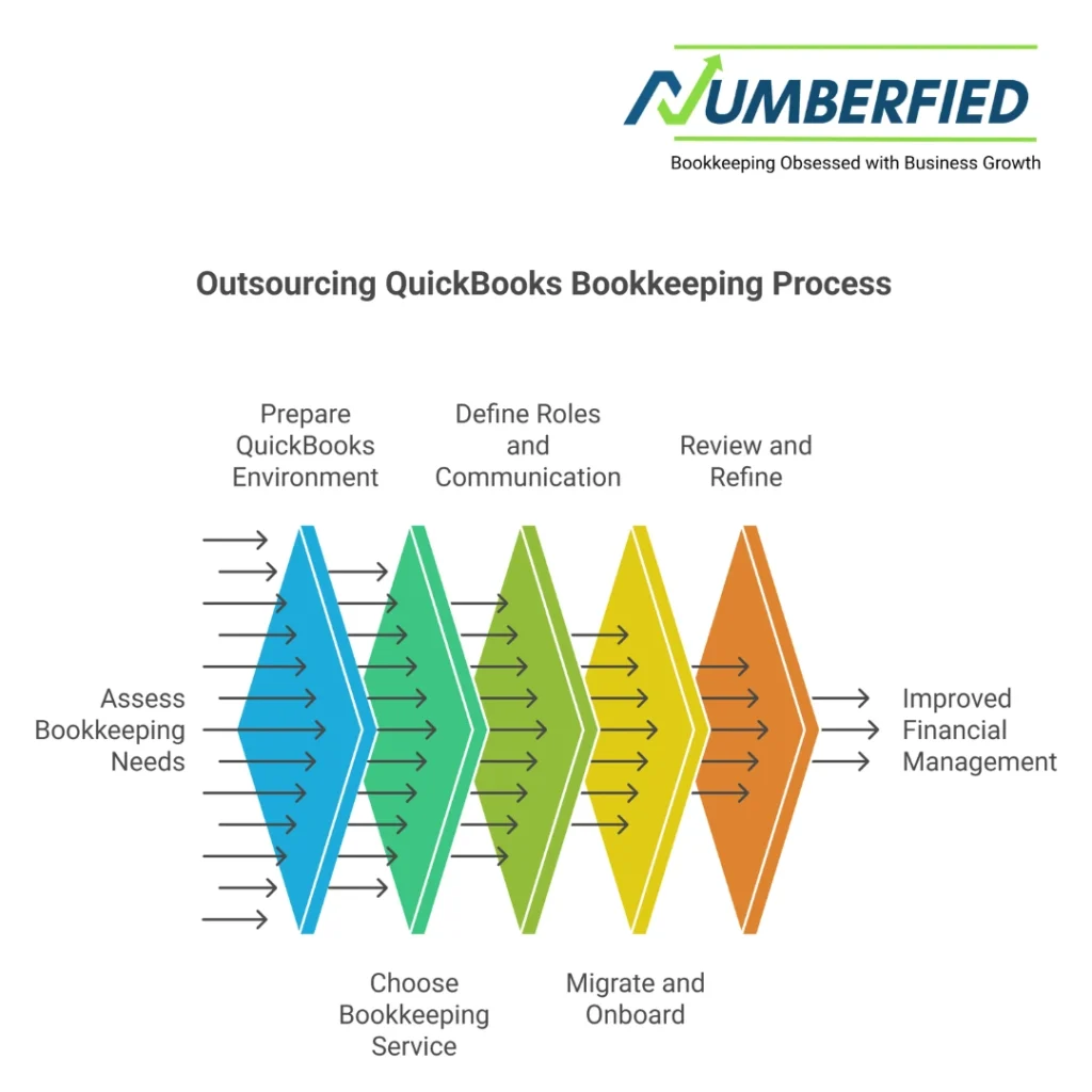 outsource quickbooks bookkeeping