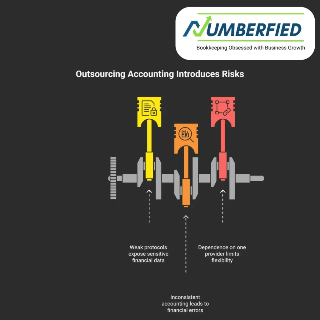 outsourced accounting for startups