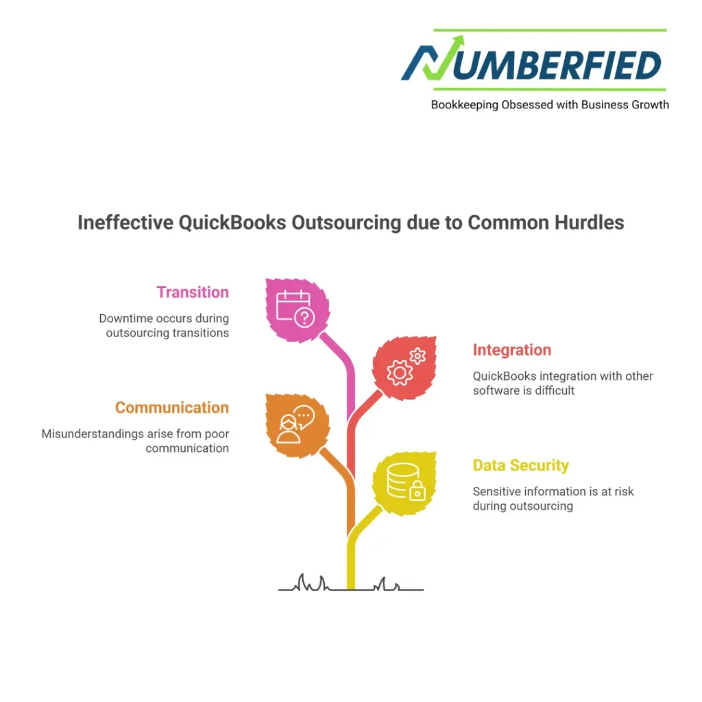 Outsourcing QuickBooks Bookkeeping