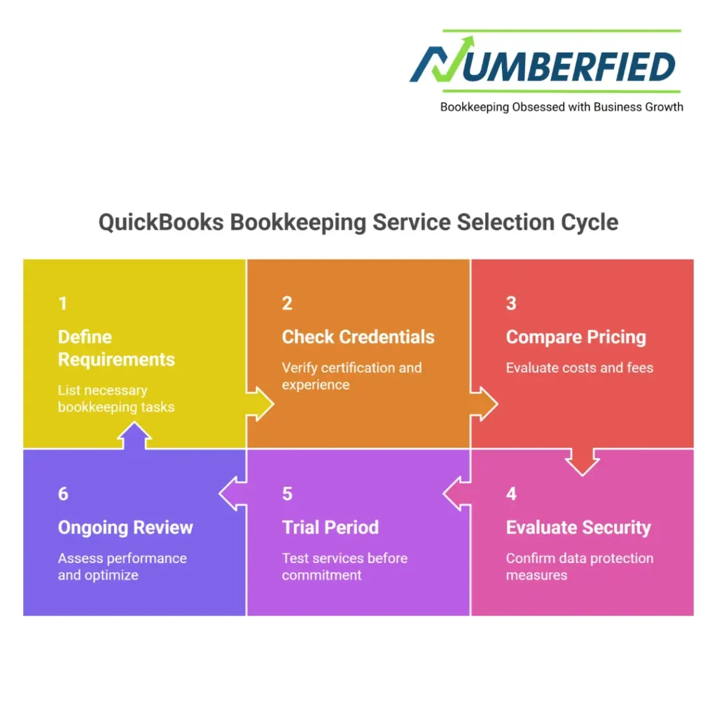 quickbooks bookkeeping services