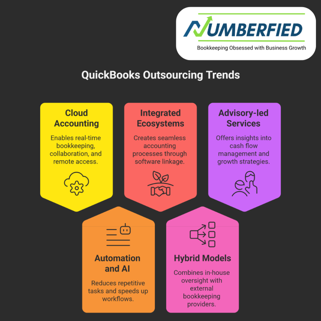 quickbooks outsourcing