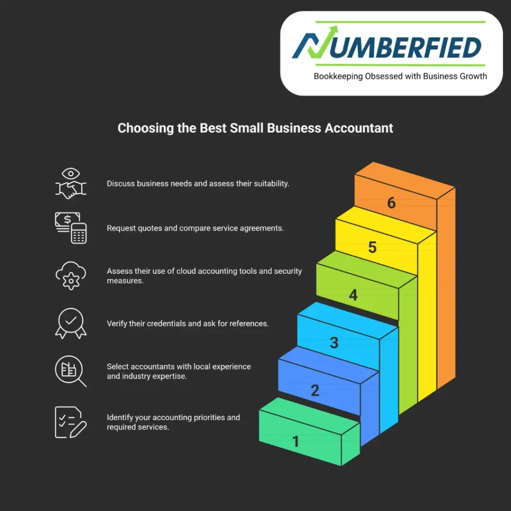 small business accountant perth