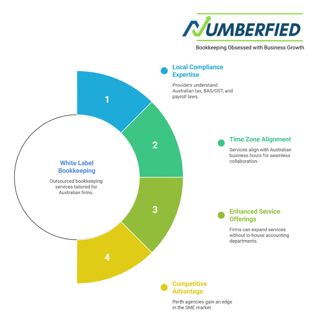 white label accounting
