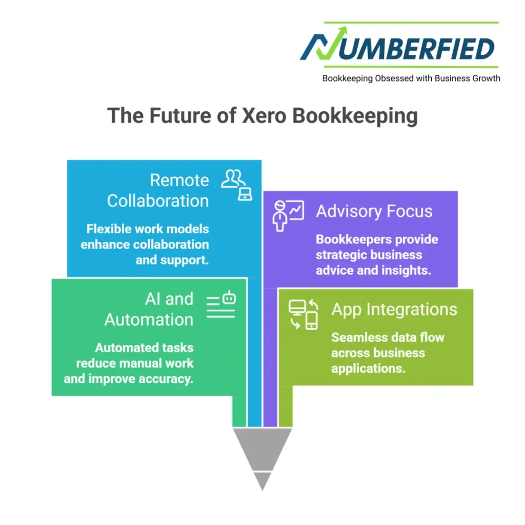 xero bookkeeping services perth
