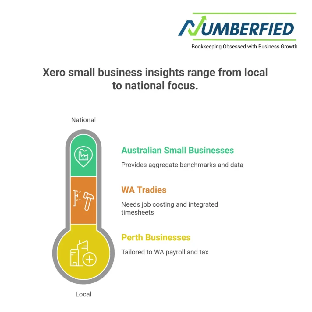 xero small business insights