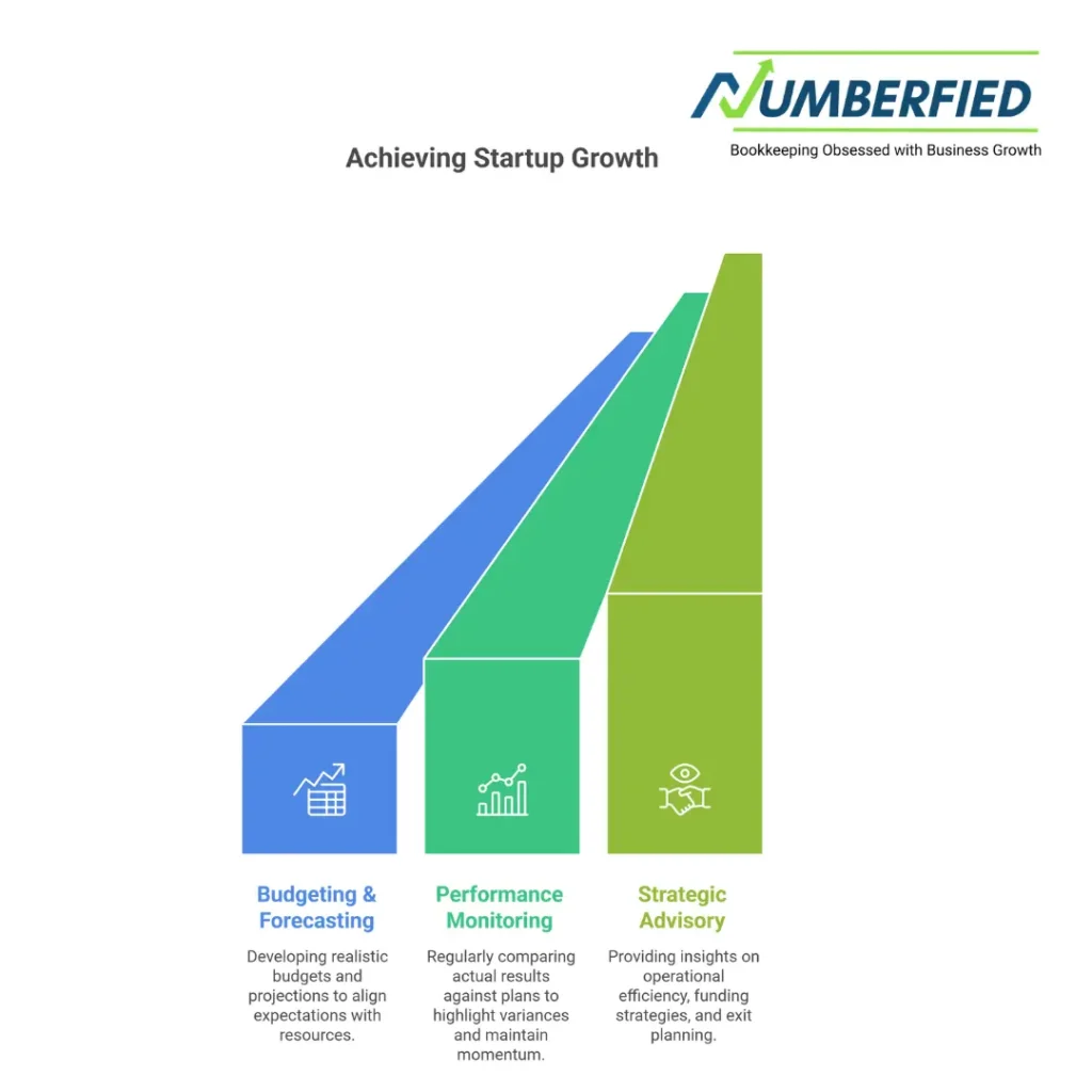 accountant for startups
