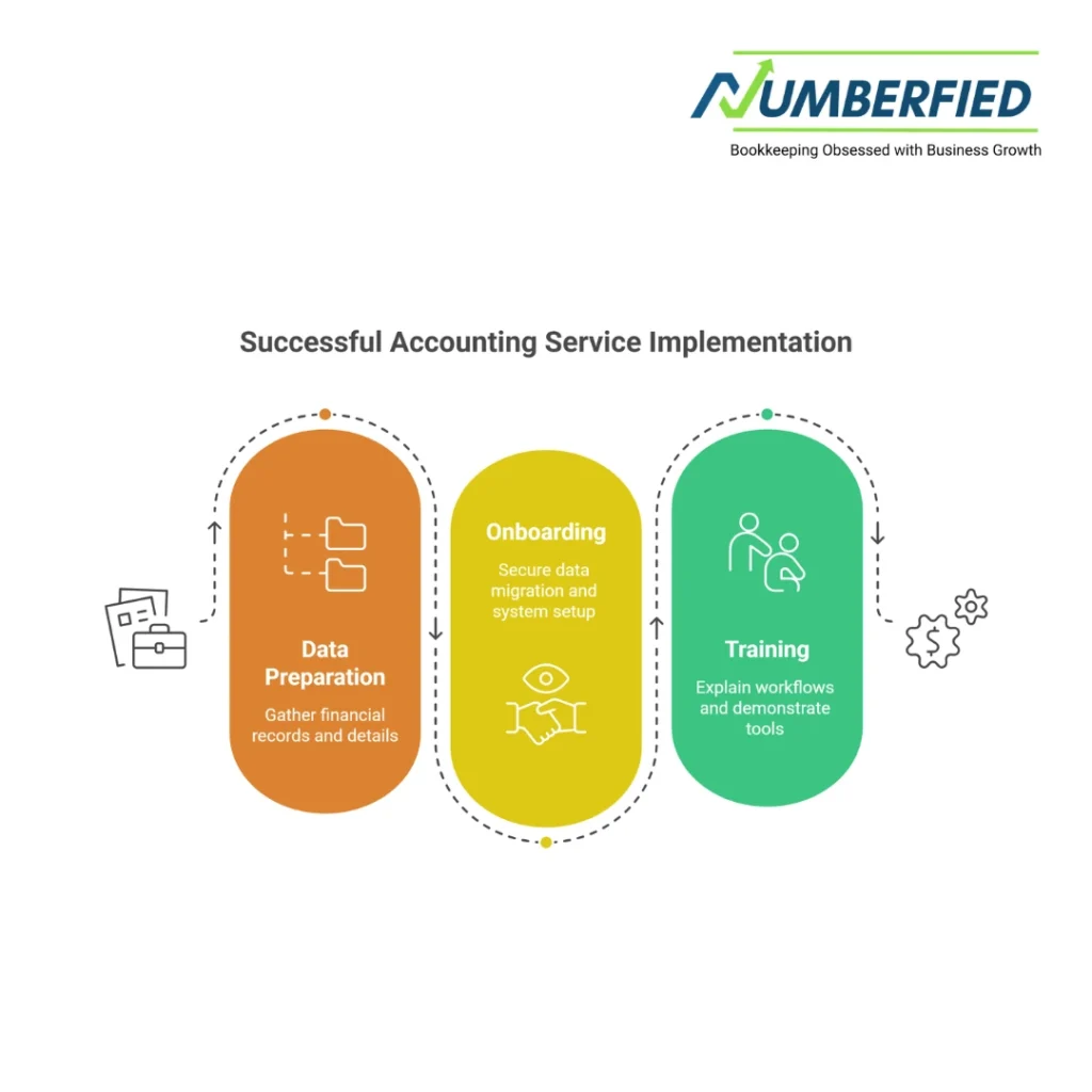 accounting services west perth