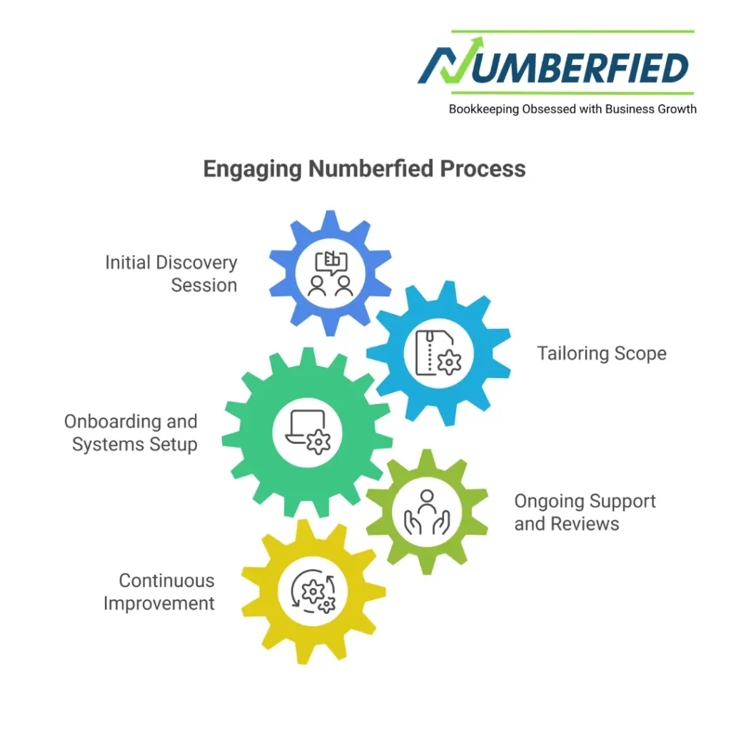 best accountants perth