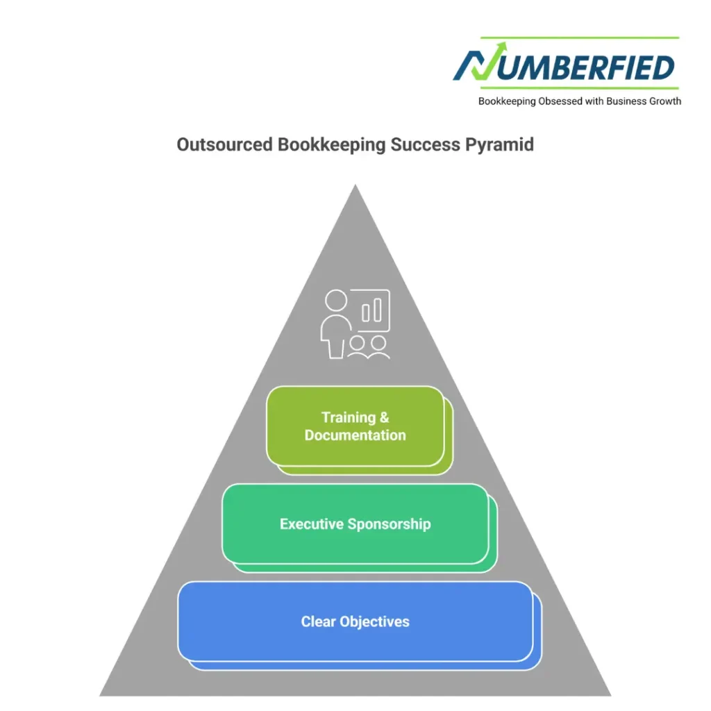 best outsourced bookkeeping