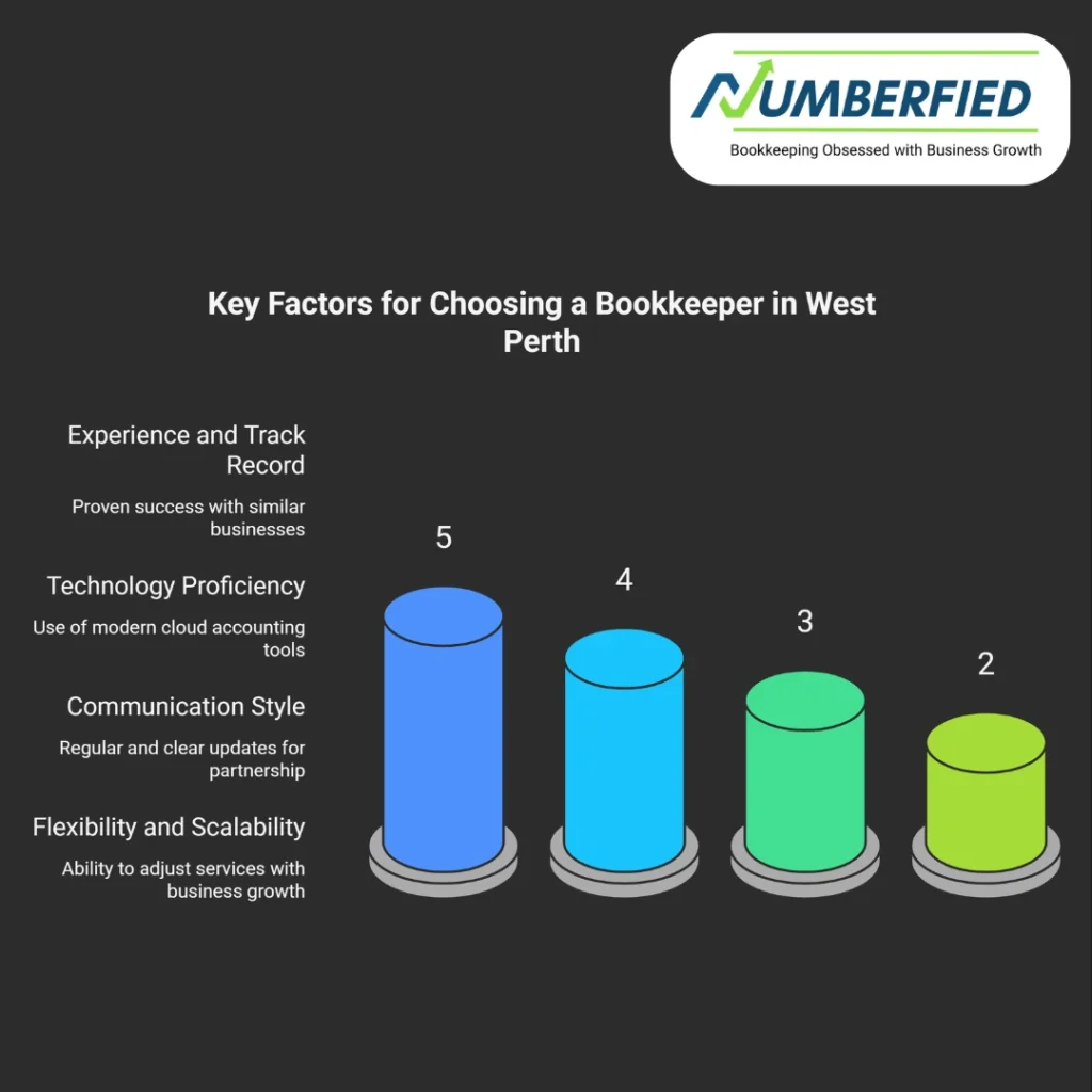 bookkeeper west perth