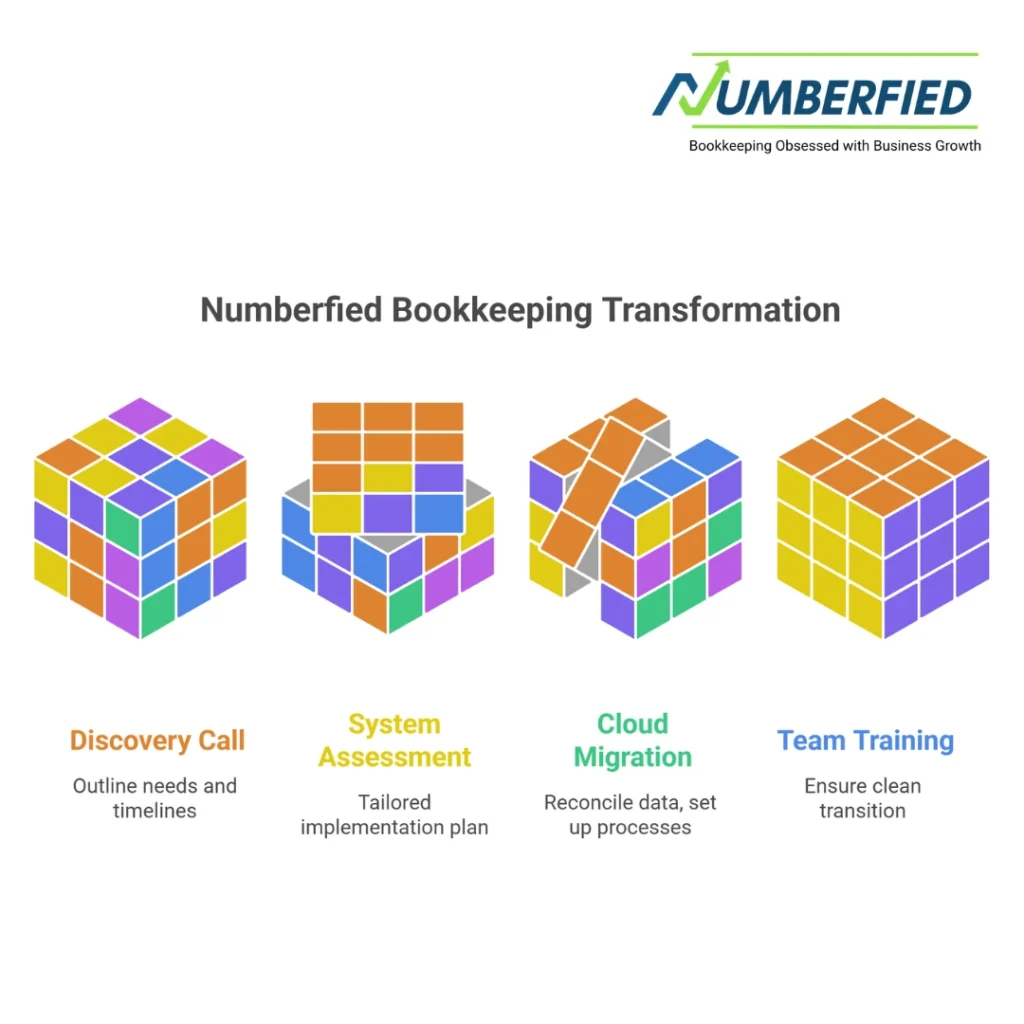 bookkeeping outsourcing services