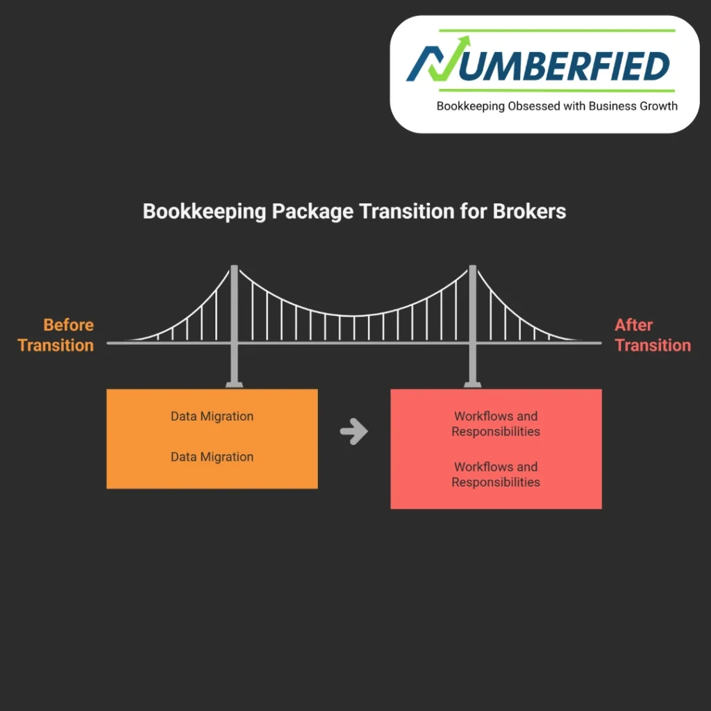 bookkeeping packages for brokers