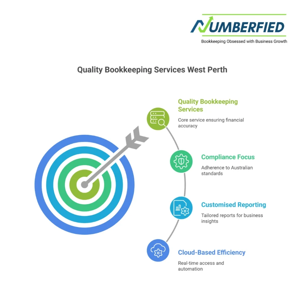 bookkeeping services west perth