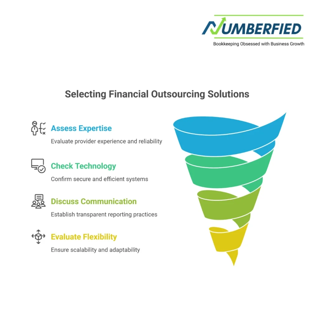 financial outsourcing solutions