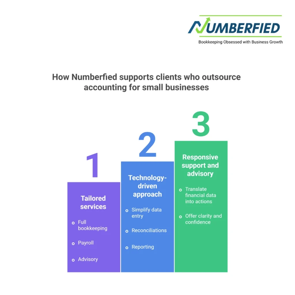 outsource accounting for small business