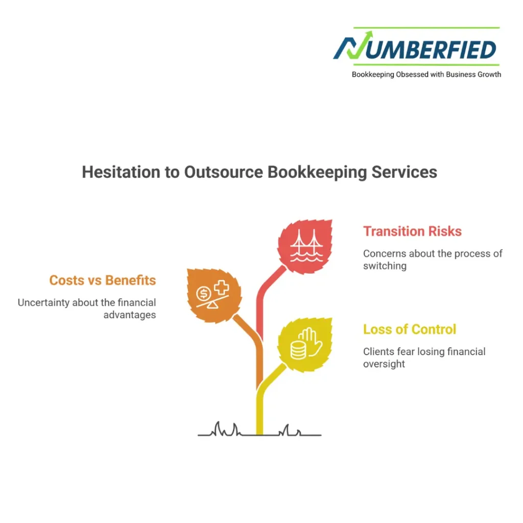 outsource bookkeeper services