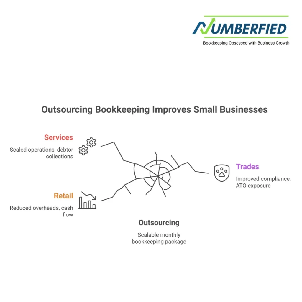 outsource bookkeeping for small business