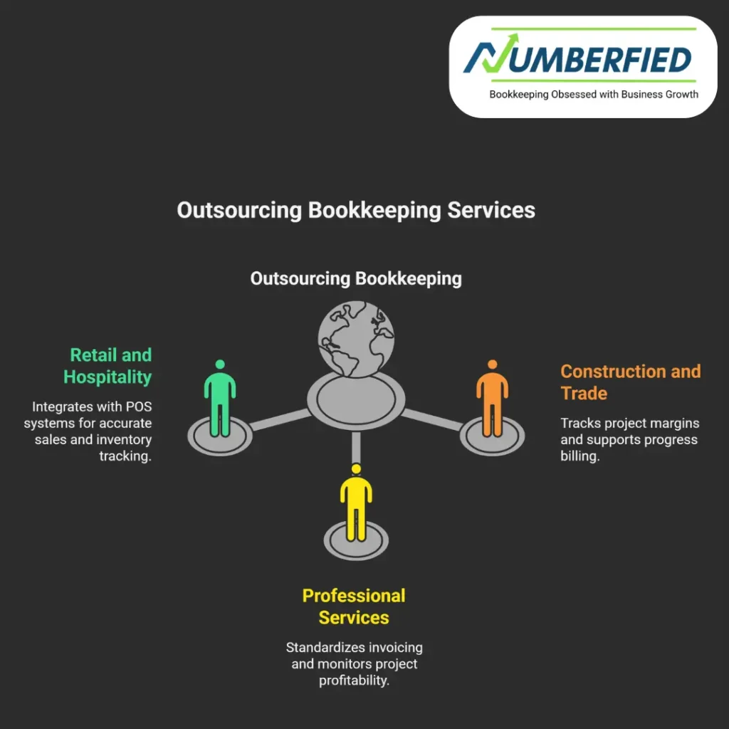 outsource bookkeeping services