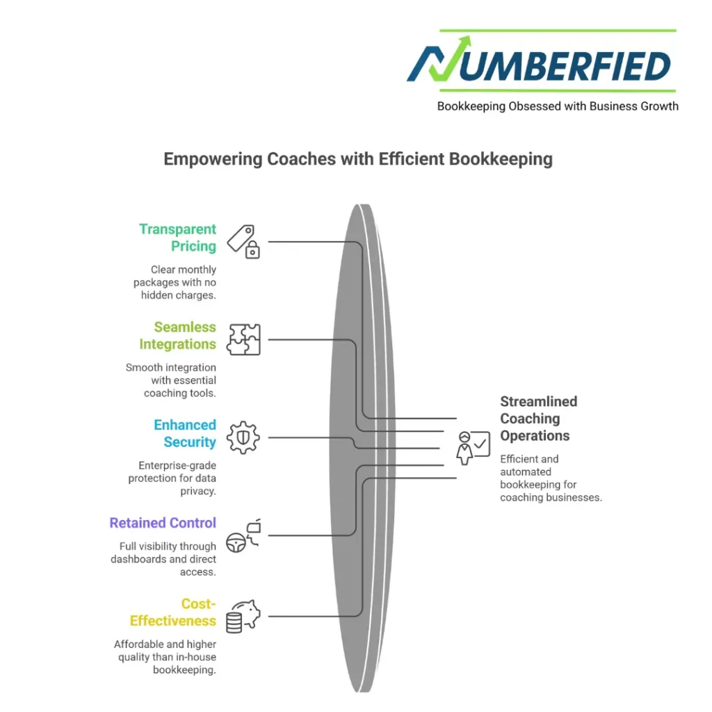 outsourced bookkeeping services for professional coaches