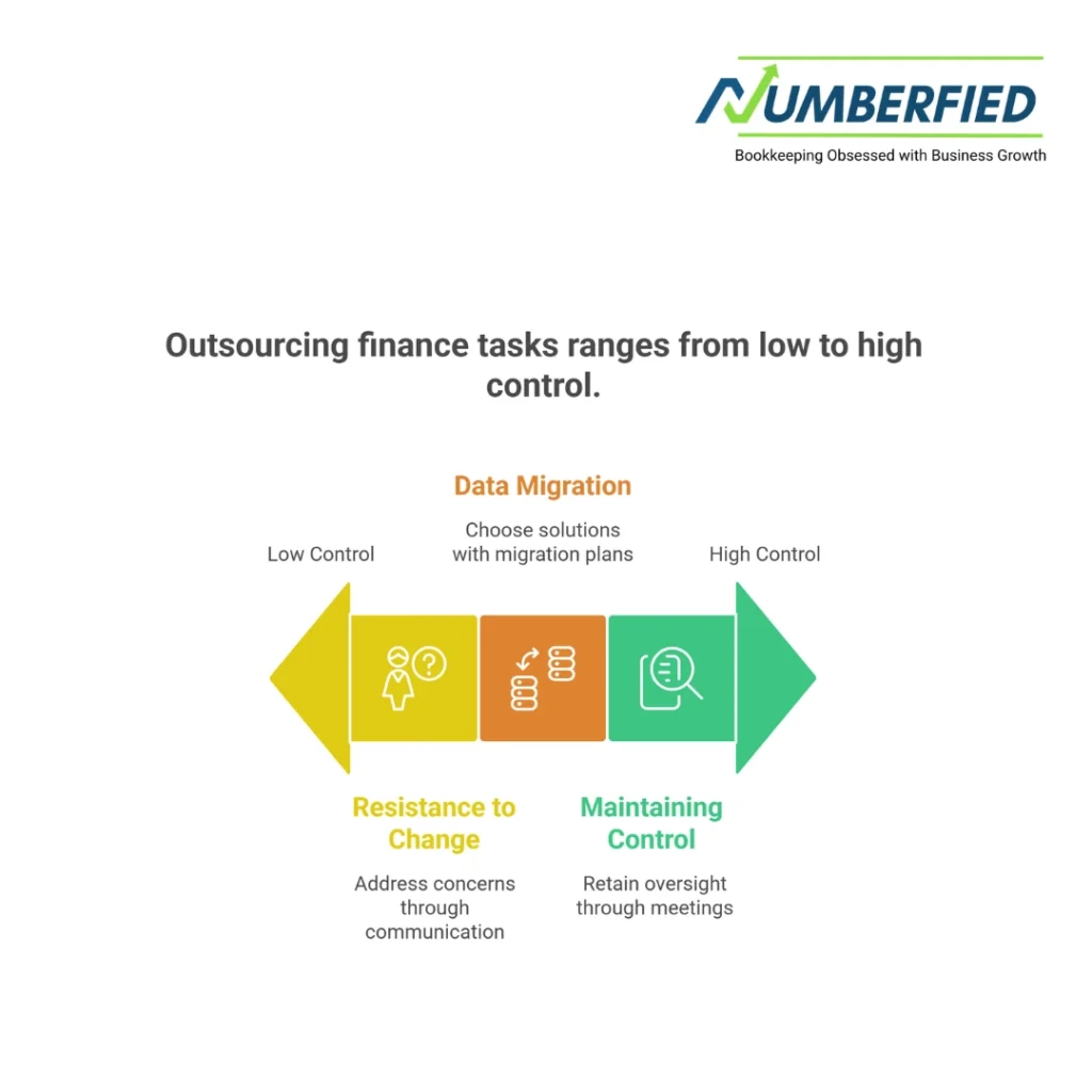 outsourced bookkeeping solutions