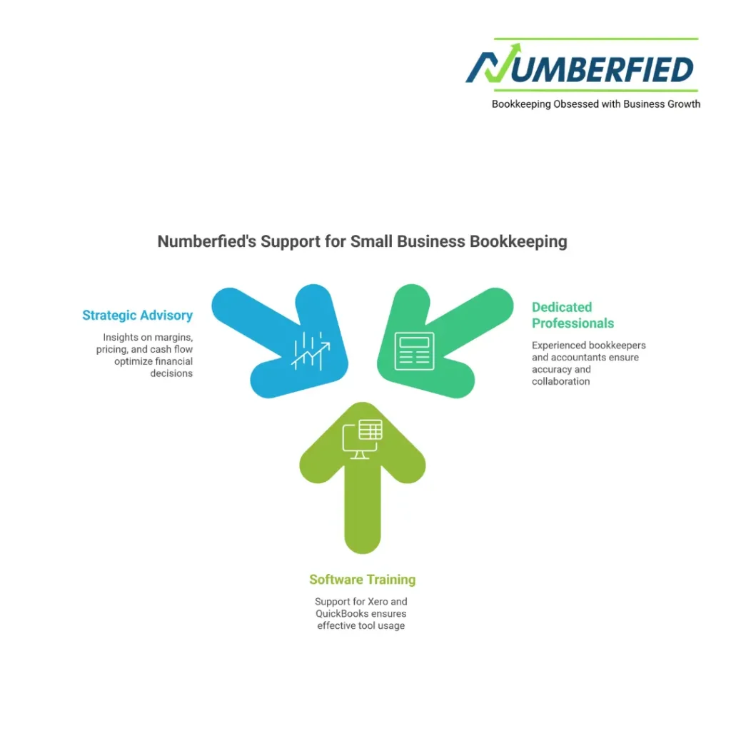 outsourcing small business bookkeeping