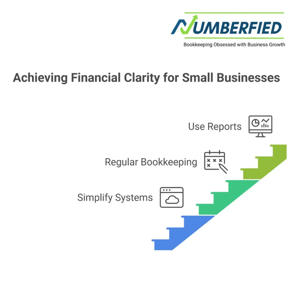small business bookkeeper perth