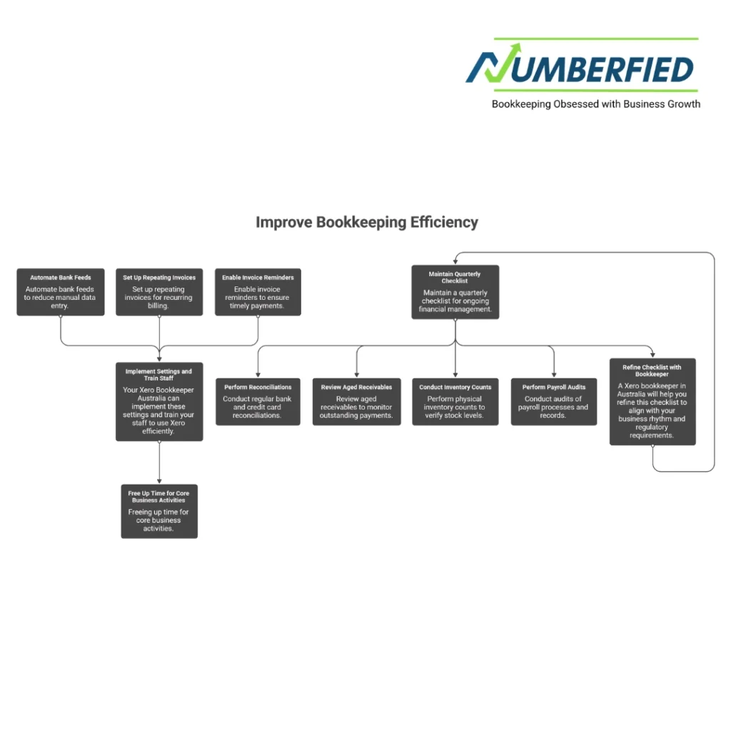 xero bookkeeper australia