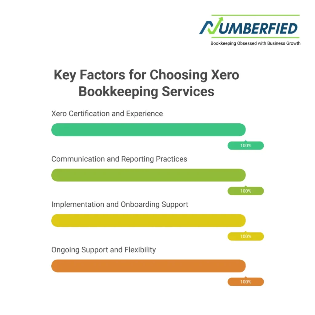 xero bookkeeping services australia