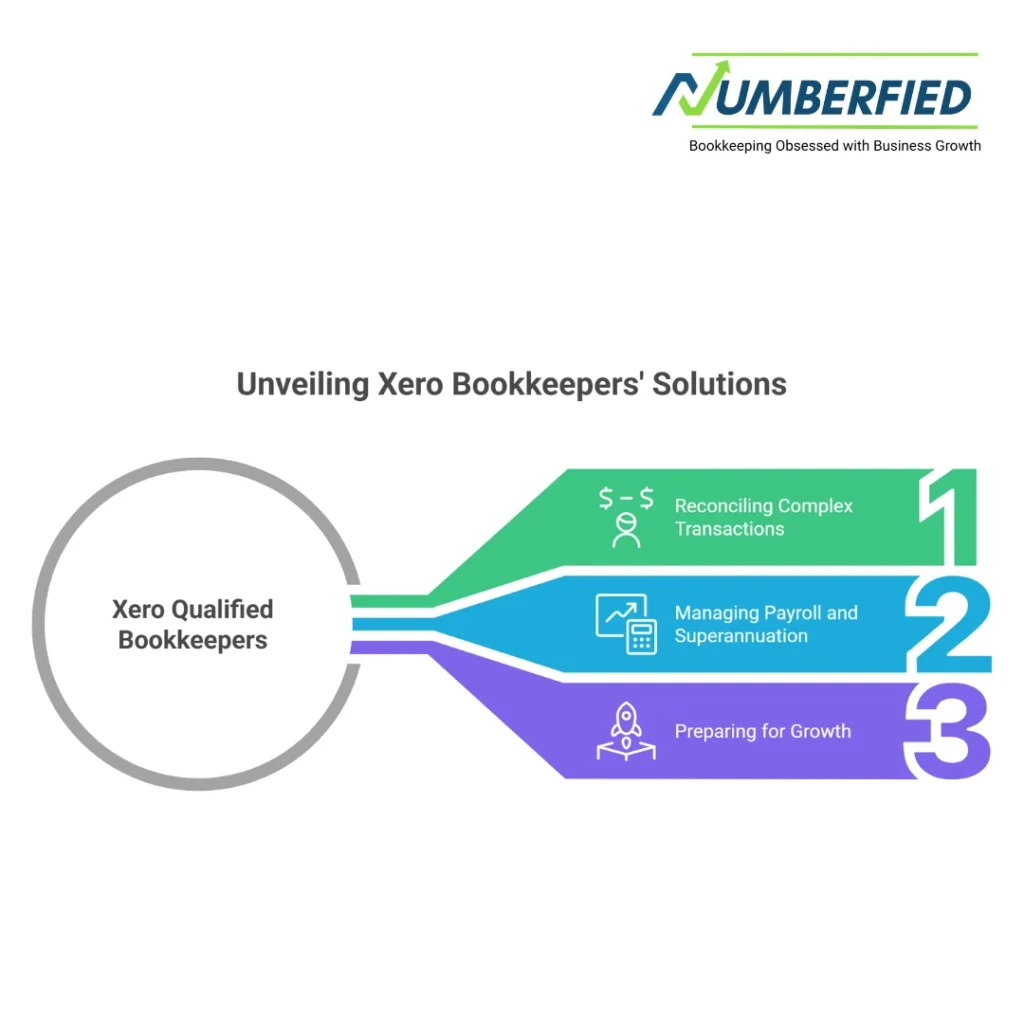 xero qualified bookkeepers