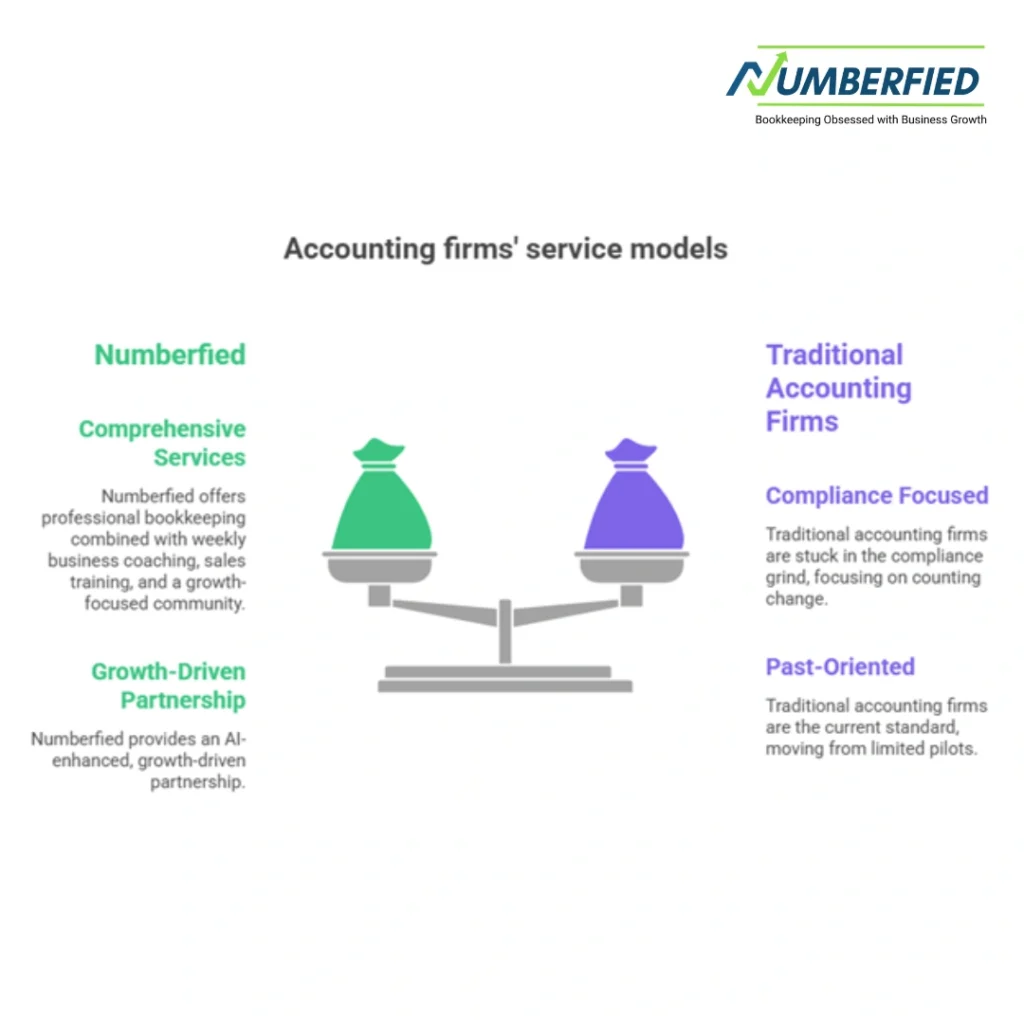 Automation Are No Longer Optional in Modern Accounting infographic