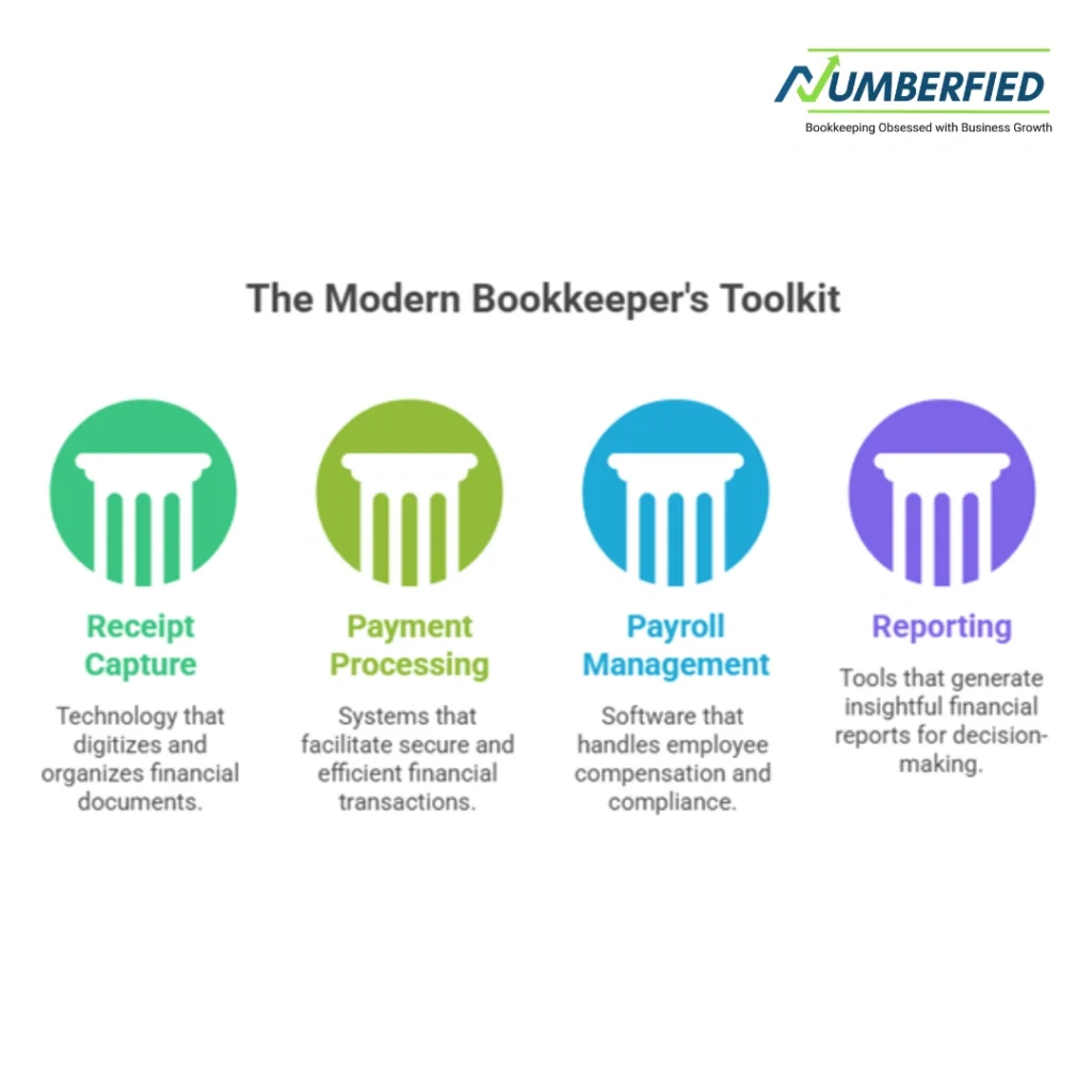 The Shocking Evolution of Traditional Bookkeeping infographic