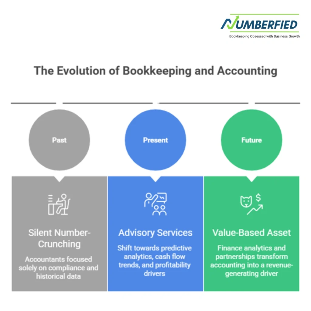Why the Shift to Advisory Services is the Future of Bookkeeping and Accounting infographic 