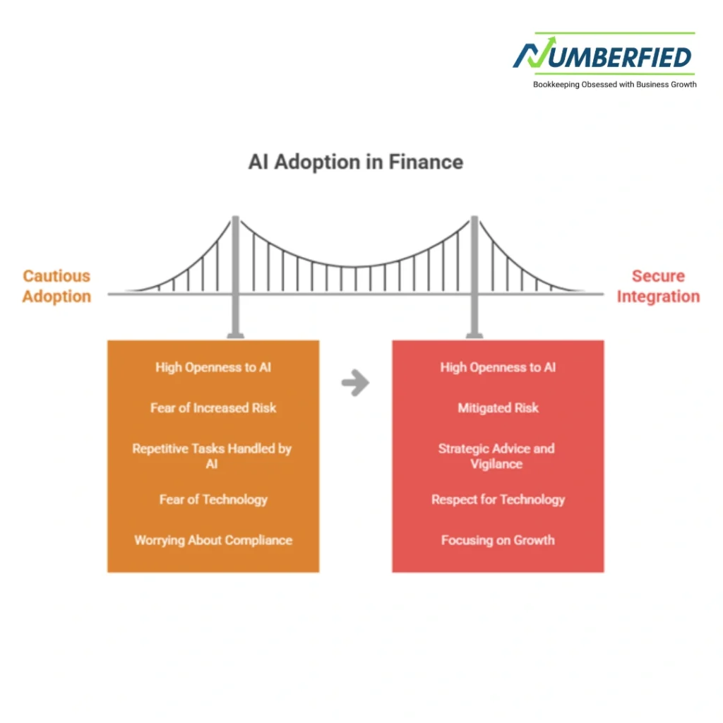 bookkeeping and accounting Cybersecurity and Safe Adoption