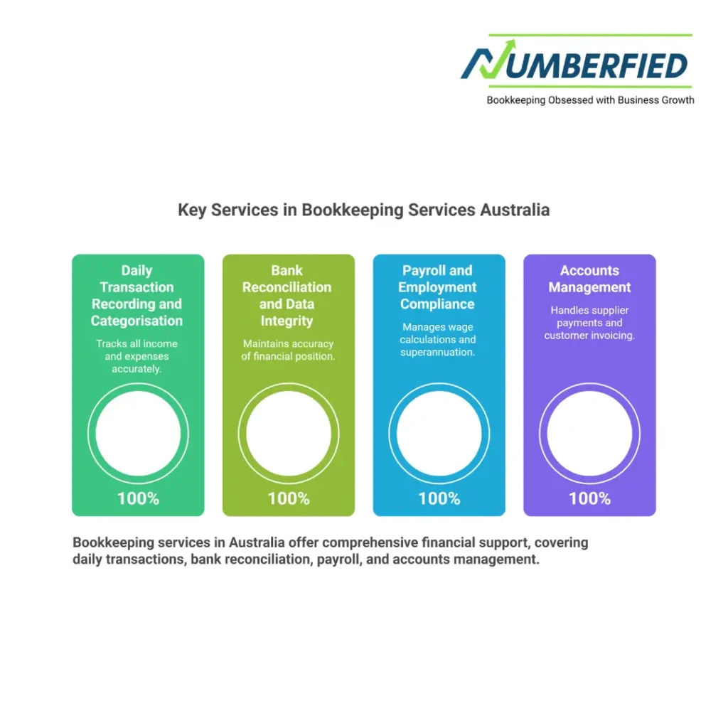 bookkeeping services australia