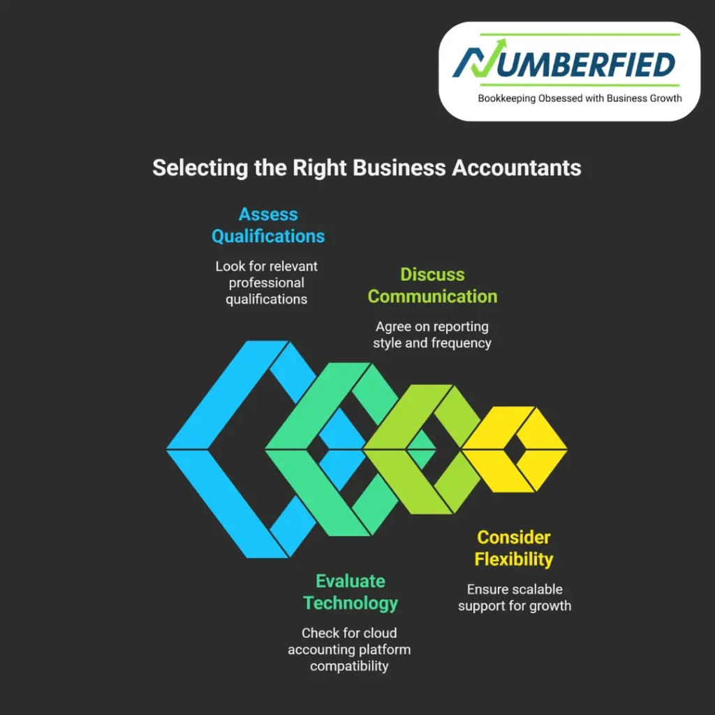 business accountants west perth