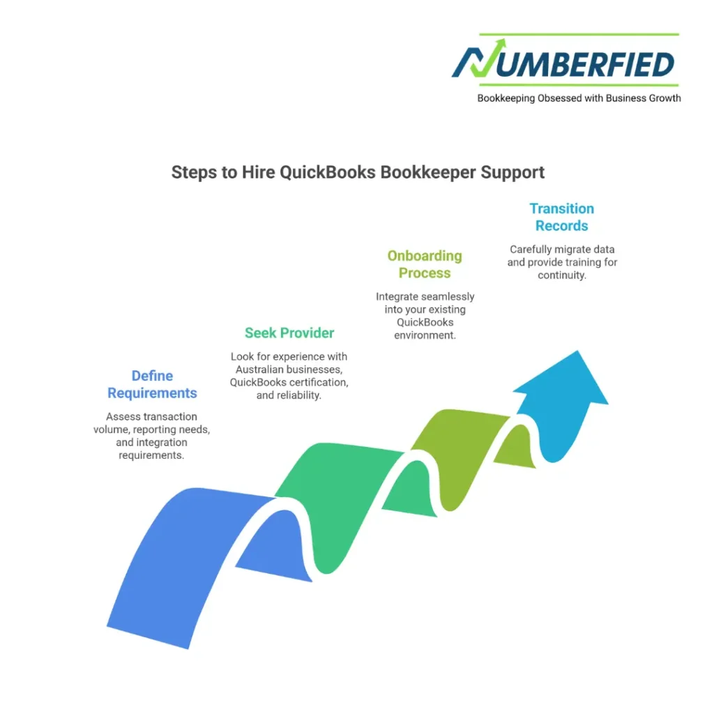 hire quickbooks bookkeeper