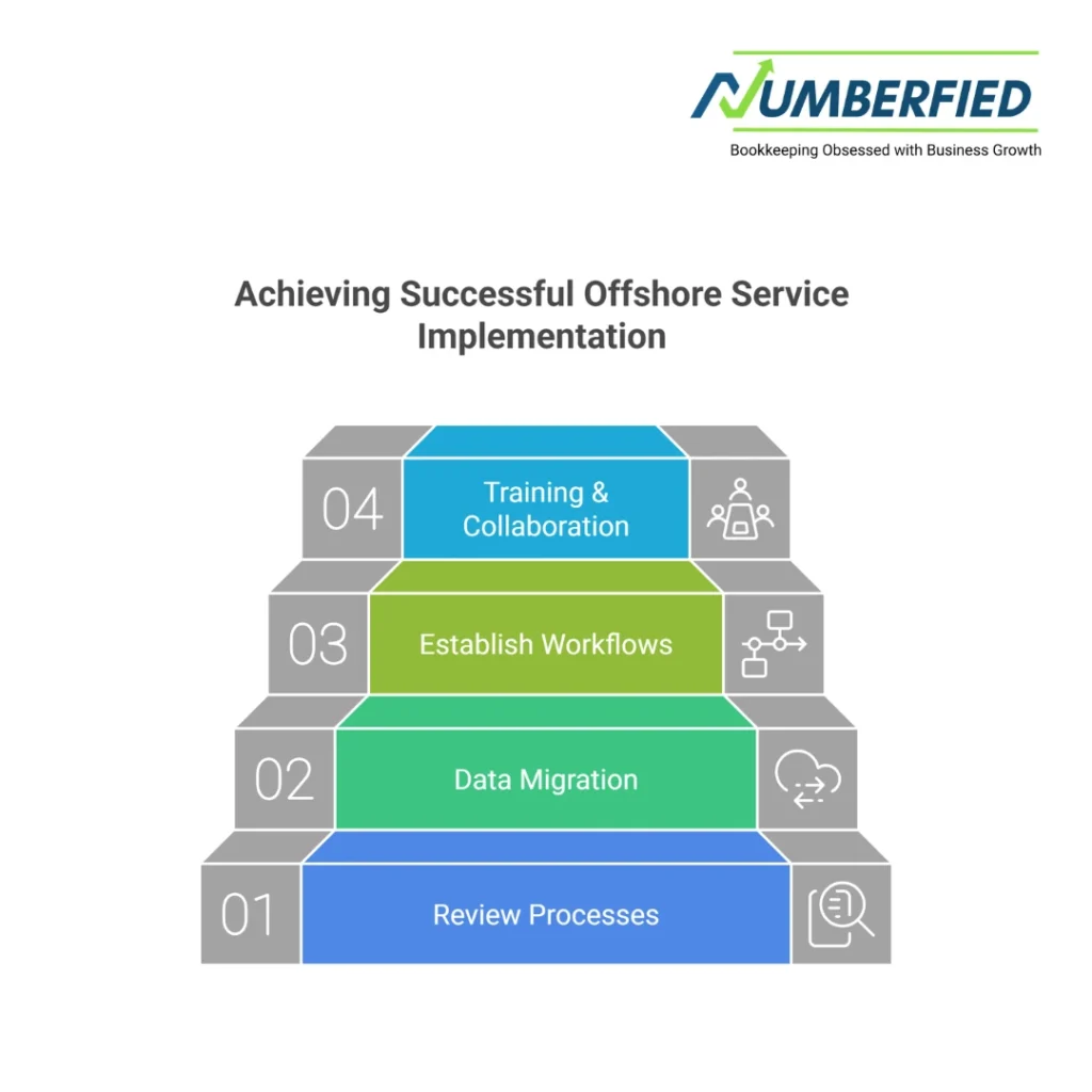 offshore accounting services