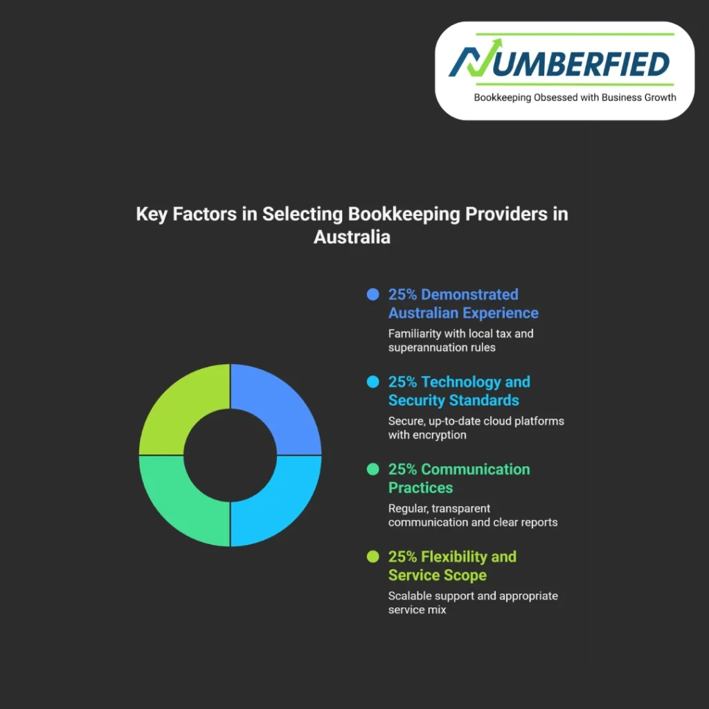 outsource bookkeeping australia