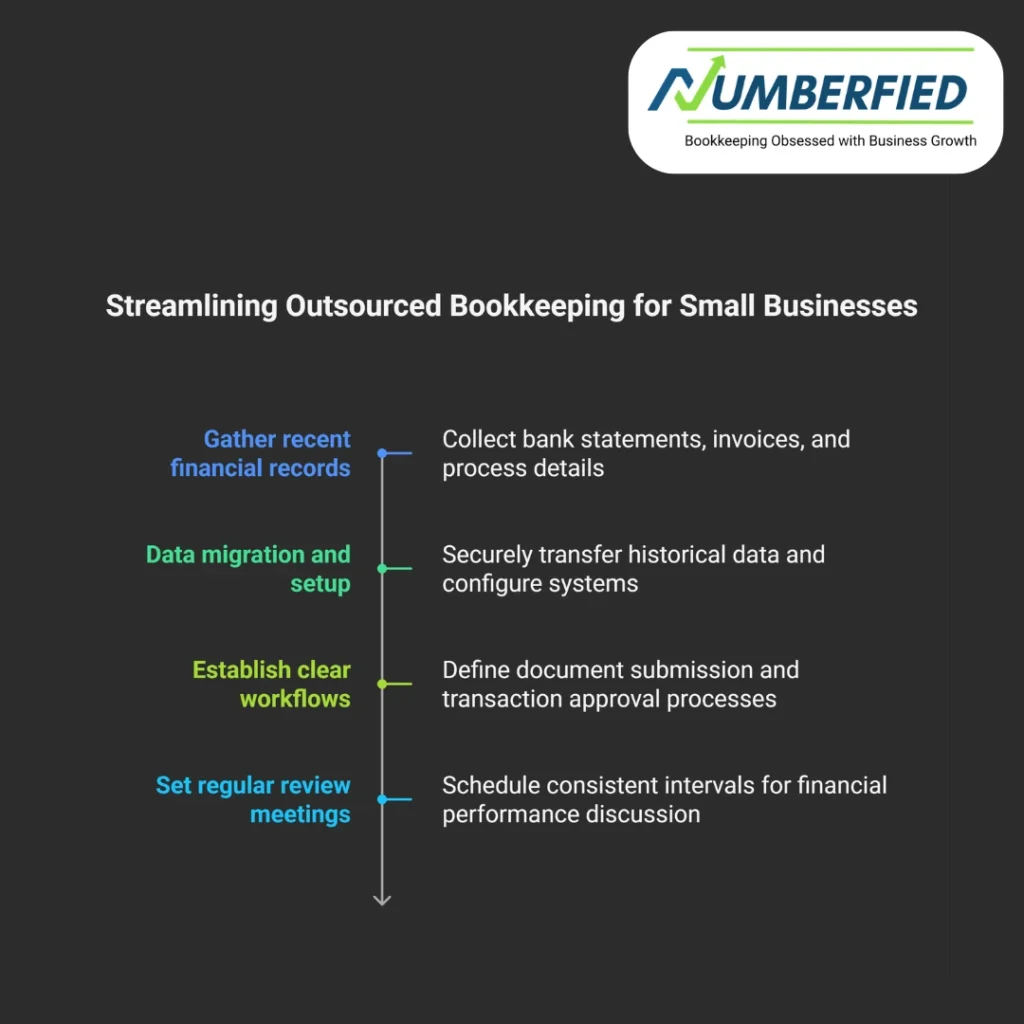 outsourced bookkeeping for small business