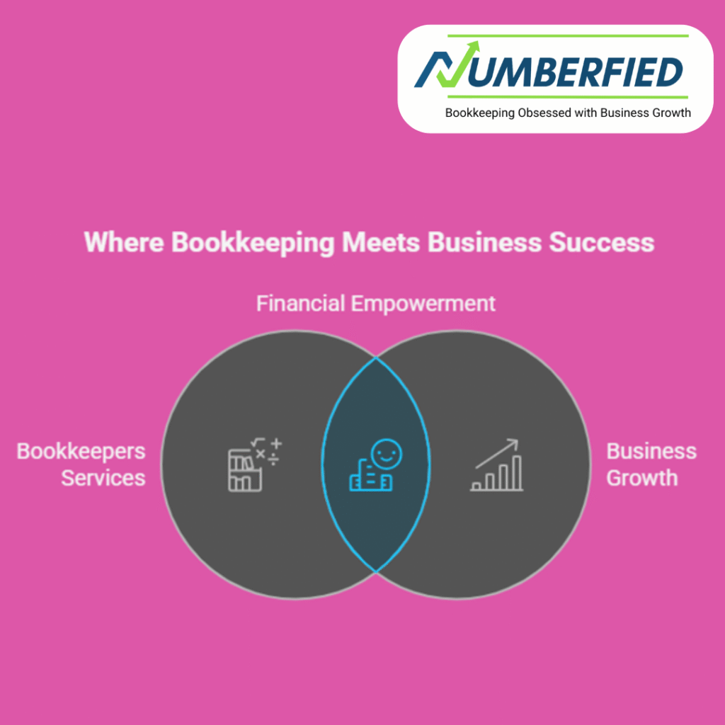 Bookkeepers Services