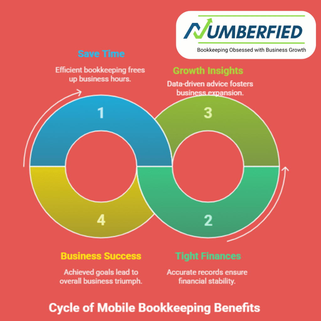 Mobile Bookkeeper in USA